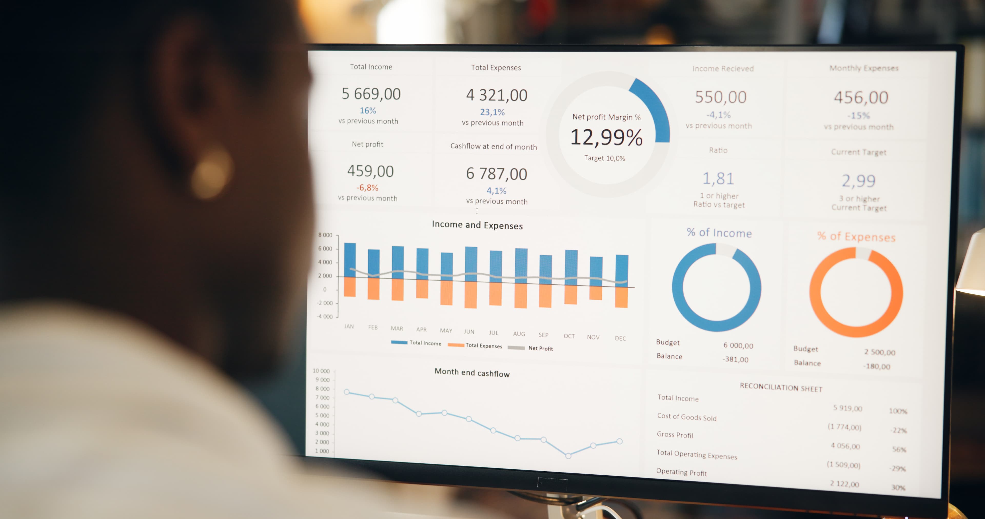 Interactive Dashboards